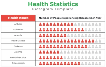 Free Health Statistics Pictogram Template to Edit Online