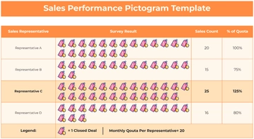 Free Sales Performance Pictogram Template to Edit Online