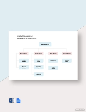 Marketing Agency Organization Chart Template