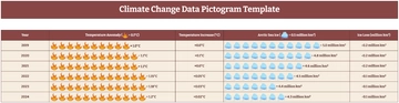 Free Climate Change Data Pictogram Template to Edit Online
