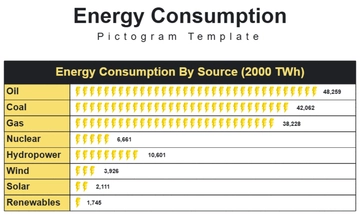 Free Energy Consumption Pictogram Template to Edit Online