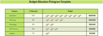 Free Budget Allocation Pictogram Template to Edit Online