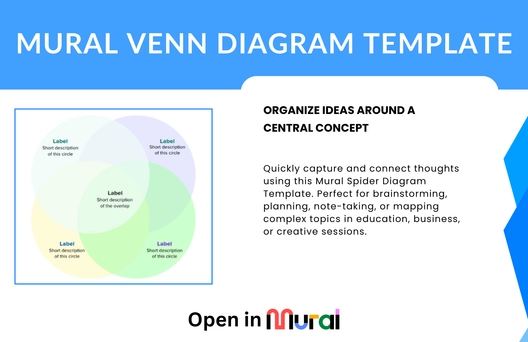 Free Venn Diagram Template