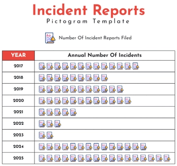 Free Incident Reports Pictogram Template to Edit Online