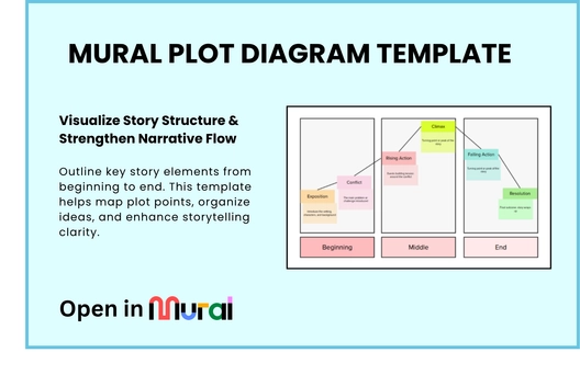 Free Plot Diagram Template
