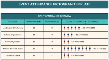 Free Event Attendance Pictogram Template to Edit Online