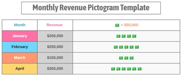 Free Monthly Revenue Pictogram Template to Edit Online