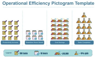 Free Operational Efficiency Pictogram Template to Edit Online