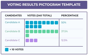 Free Voting Results Pictogram Template to Edit Online