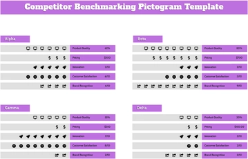Free Competitor Benchmarking Pictogram Template to Edit Online