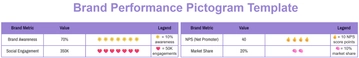 Free Brand Performance Pictogram Template to Edit Online