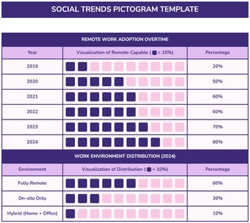 Free Social Trends Pictogram Template to Edit Online