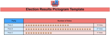 Free Election Results Pictogram Template to Edit Online