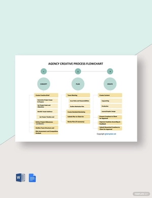 Sample Agency Process Flowchart Template