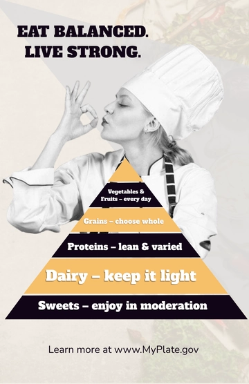 Free Food Pyramid Poster Template to Edit Online