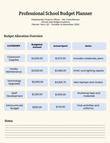 Free Professional School Budget Planner Template to Edit Online
