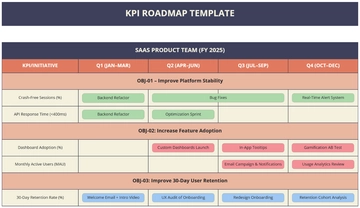 Free KPI Roadmap Template to Edit Online