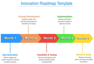 Free Innovation Roadmap Template to Edit Online