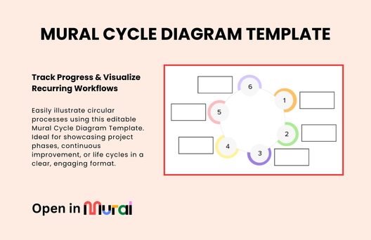 Free Cycle Diagram Template