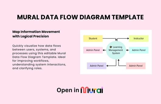 Free Data Flow Diagram Template