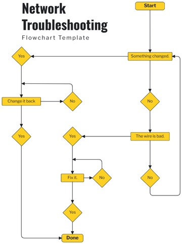 Free Network Troubleshooting Flowchart Template to Edit Online