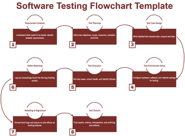 Free Software Testing Flowchart Template to Edit Online