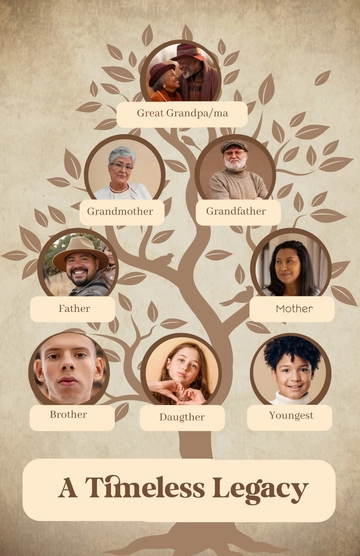 Free Vintage Family Tree Poster Template to Edit Online