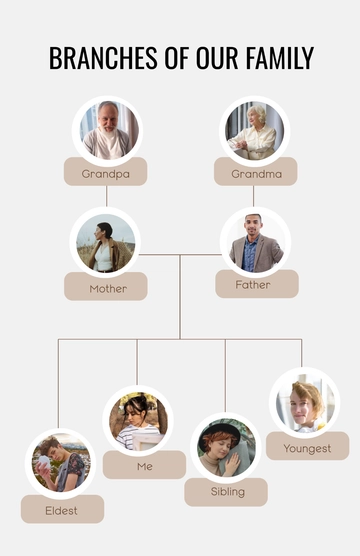 Free Family Tree Chart Poster Template to Edit Online