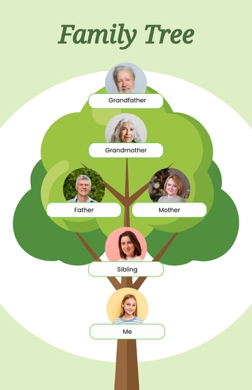 Free Fillable Family Tree Poster Template to Edit Online