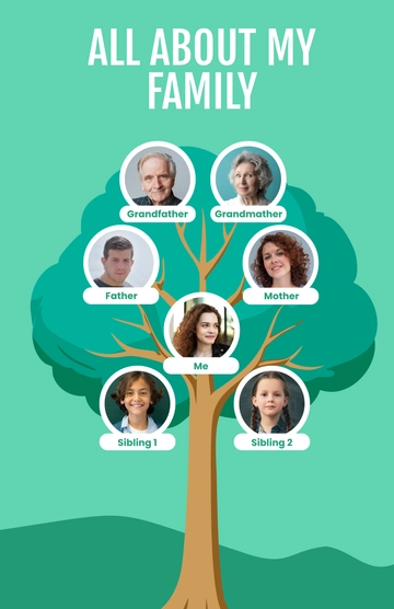 Free Family Tree Poster for Students Template to Edit Online