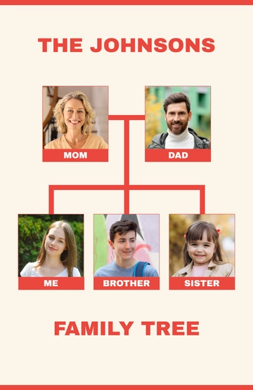Free Family Tree Diagram Poster Template to Edit Online