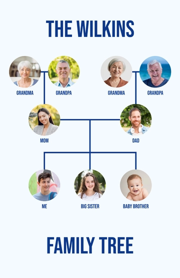 Free Family  Genealogy Tree Poster Template to Edit Online