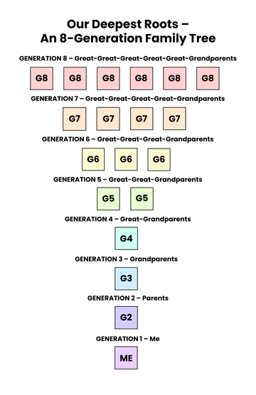 Free Family Tree 8 Generation Poster Template to Edit Online