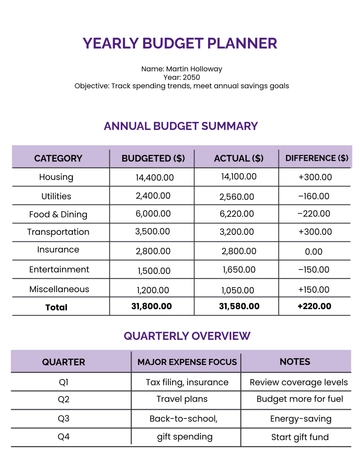 Free Yearly Budget Planner Template to Edit Online