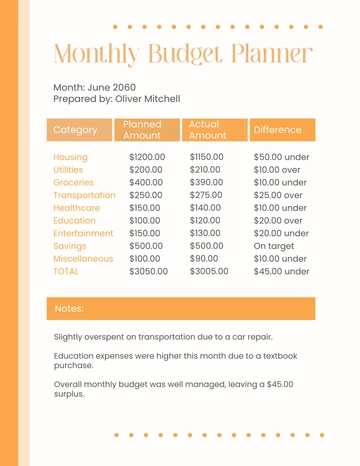 Free Monthly Budget Planner Template to Edit Online