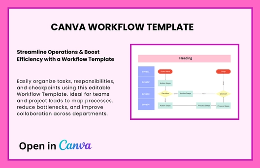 Free Workflow Template