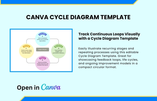 Free Cycle Diagram Template