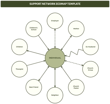 Free Support Network Ecomap Template to Edit Online