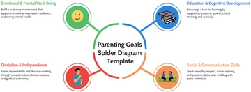 Free Parenting Goals Spider Diagram Template to Edit Online