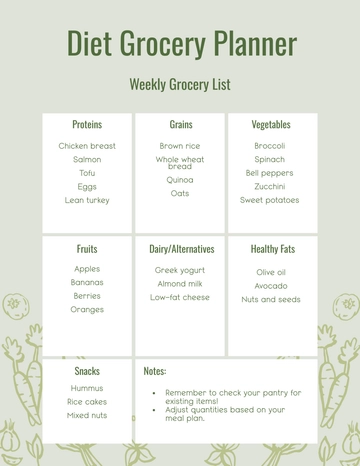 Free Diet Grocery Planner Template to Edit Online Free Diet Grocery Planner Template to Edit Online
