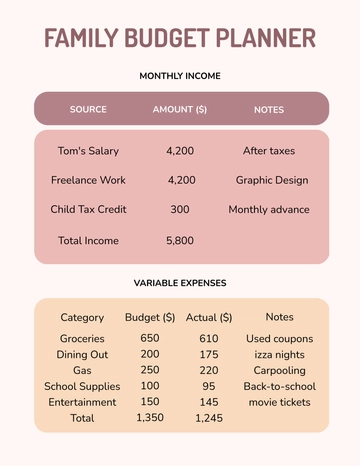 Free Family Budget Planner Template to Edit Online