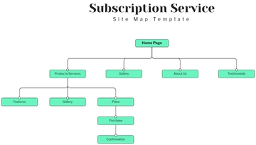 Free Subscription Service Site Map Template to Edit Online