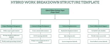 Free Hybrid Work Breakdown Structure Template to Edit Online