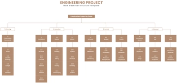 Free Engineering Project Work Breakdown Structure Template to Edit Online Free Engineering Project Work Breakdown Structure Template to Edit Online