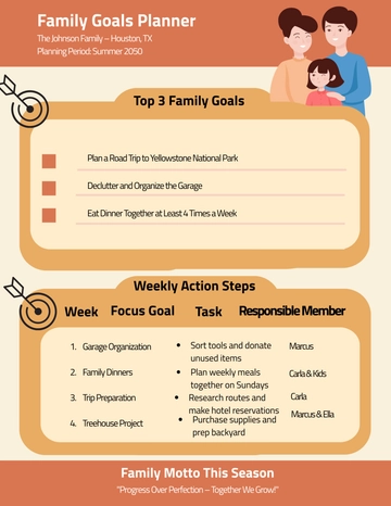 Free Professional Family Goals Planner Template to Edit Online