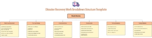 Free Disaster Recovery Work Breakdown Structure Template to Edit Online