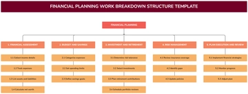 Free Financial Planning Work Breakdown Structure Template to Edit Online