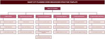 Free Smart City Planning Work Breakdown Structure Template to Edit Online