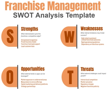Free Franchise Management SWOT Analysis Template to Edit Online