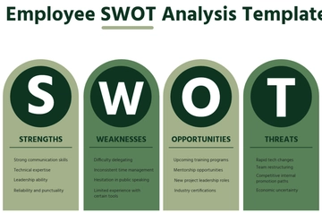 Free Employee SWOT Analysis Template to Edit Online